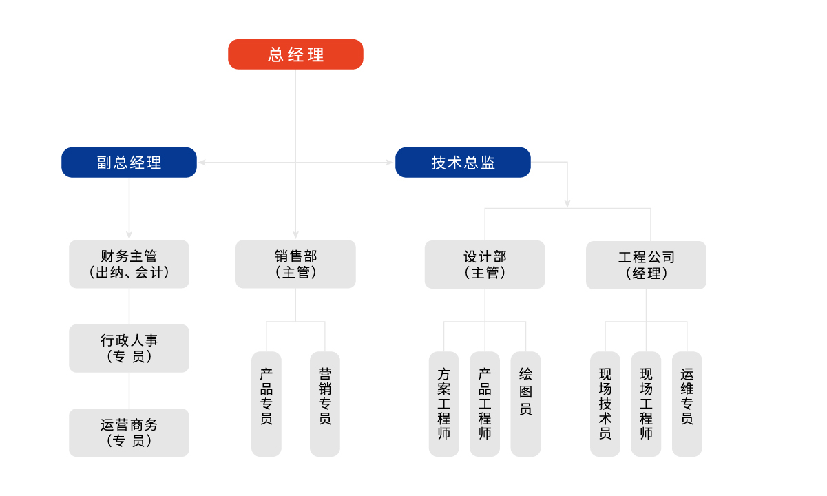 武漢博科智豐建設工程有限公司